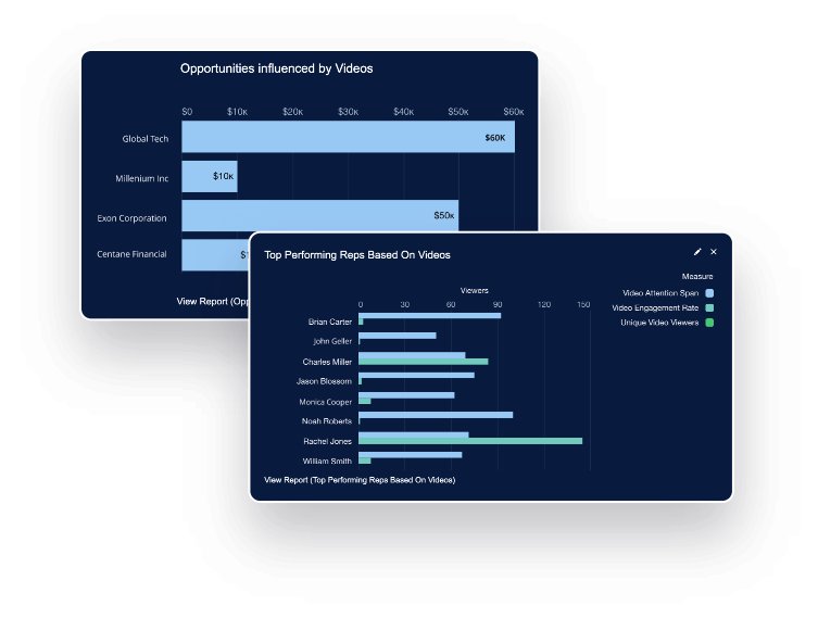 salesforce-dashboard